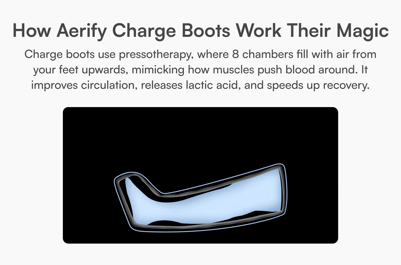 Charge Compression System – Elite Wireless Compression Boots by Aerify