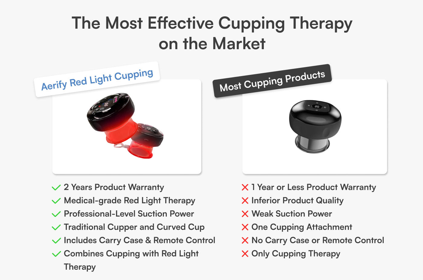 Aerify Dynamic Cupping device with red light therapy, portable massager with remote and carry case